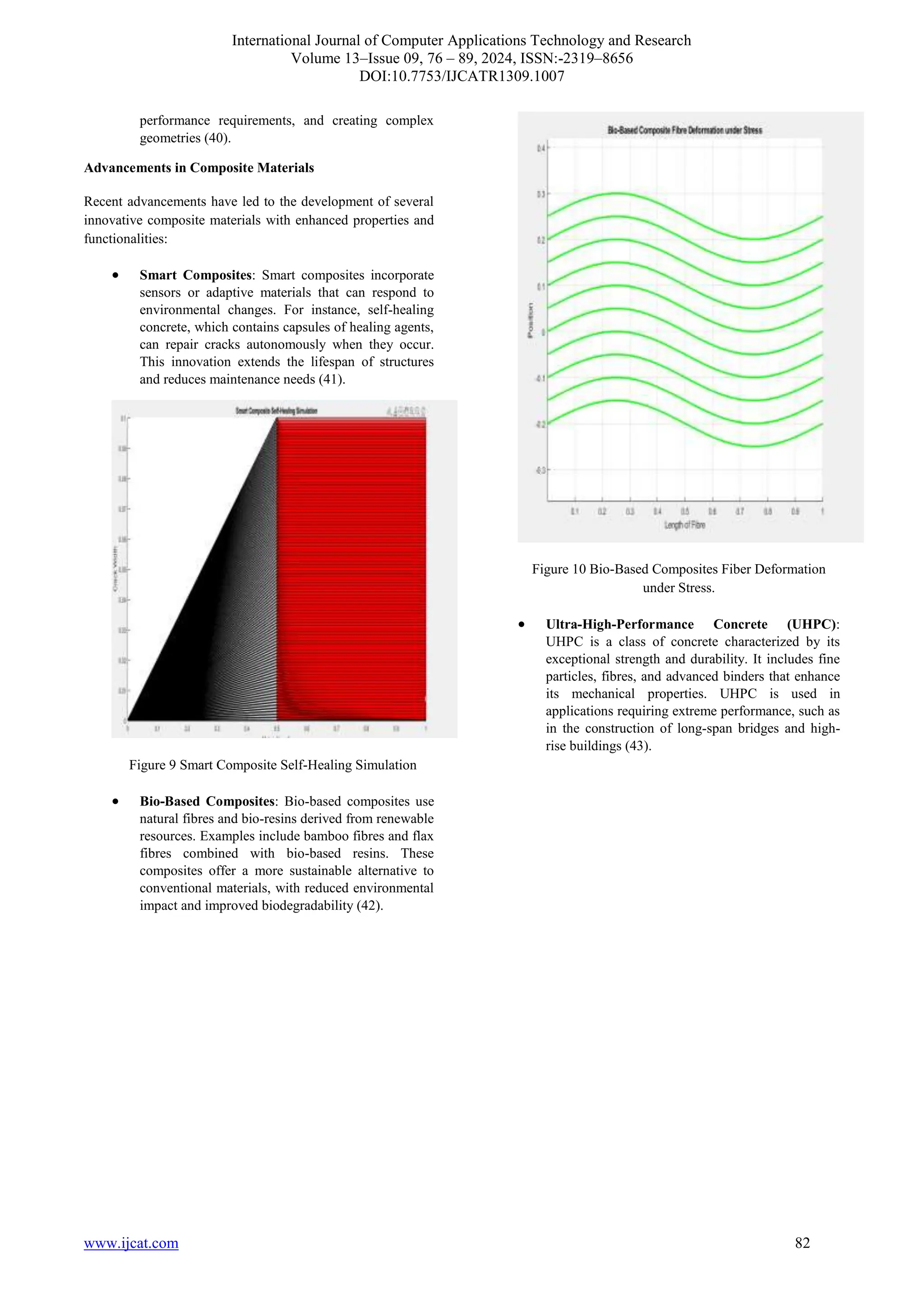 International Journal of Computer Applications Technology and Research
Volume 13–Issue 09, 76 – 89, 2024, ISSN:-2319–8656
DOI:10.7753/IJCATR1309.1007
www.ijcat.com 82
performance requirements, and creating complex
geometries (40).
Advancements in Composite Materials
Recent advancements have led to the development of several
innovative composite materials with enhanced properties and
functionalities:
• Smart Composites: Smart composites incorporate
sensors or adaptive materials that can respond to
environmental changes. For instance, self-healing
concrete, which contains capsules of healing agents,
can repair cracks autonomously when they occur.
This innovation extends the lifespan of structures
and reduces maintenance needs (41).
Figure 9 Smart Composite Self-Healing Simulation
• Bio-Based Composites: Bio-based composites use
natural fibres and bio-resins derived from renewable
resources. Examples include bamboo fibres and flax
fibres combined with bio-based resins. These
composites offer a more sustainable alternative to
conventional materials, with reduced environmental
impact and improved biodegradability (42).
Figure 10 Bio-Based Composites Fiber Deformation
under Stress.
• Ultra-High-Performance Concrete (UHPC):
UHPC is a class of concrete characterized by its
exceptional strength and durability. It includes fine
particles, fibres, and advanced binders that enhance
its mechanical properties. UHPC is used in
applications requiring extreme performance, such as
in the construction of long-span bridges and high-
rise buildings (43).
 