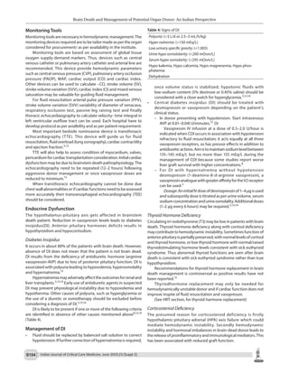Brain death and management of potential organ doner | PDF