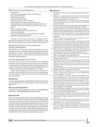 Brain death and management of potential organ doner | PDF