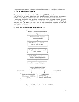 International Journal on Cloud Computing: Services and Architecture (IJCCSA) ,Vol.3, No.3, June 2013
36
4. PROPOSED APPROACH
There are two major issues involved in building a strong CAPTCHA solution.
First, the basis for the puzzle or challenge must be something that is truly difficult for computers
to solve. Second, the way puzzles and responses are processed must easy for human users.
The proposed method has been developed to distinguish human users and computer programs
from each other by the same fact that human user have to provide a data after solving the query
associated with CAPTCHA. The query must be very difficult for computers to solve and
relatively easy for humans.
4.1 Algorithm of Advance TWO-TIER CAPTCHA
Correct Input Incorrect Input
Figure 4: Work Flow of Advance Two Tier CAPTCHA
Create a Random Alphanumeric Code
(size-6)
Create Image with some noise
containing that code
Select Random query related to that
code i.e. Enter only Digit’s
Keep the combination of code and
query in Session
Set CAPTCHA Image onto the user
interface page along with Query
Allow user to provide input
Provide another
CAPTCHA Image and
give user limited chance
Compare Input provided by user
with value stored in session
Allow user to proceed and
Delete the used CAPTCHA
Image
 