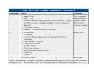Know your instrument Guide for Angiography | PDF