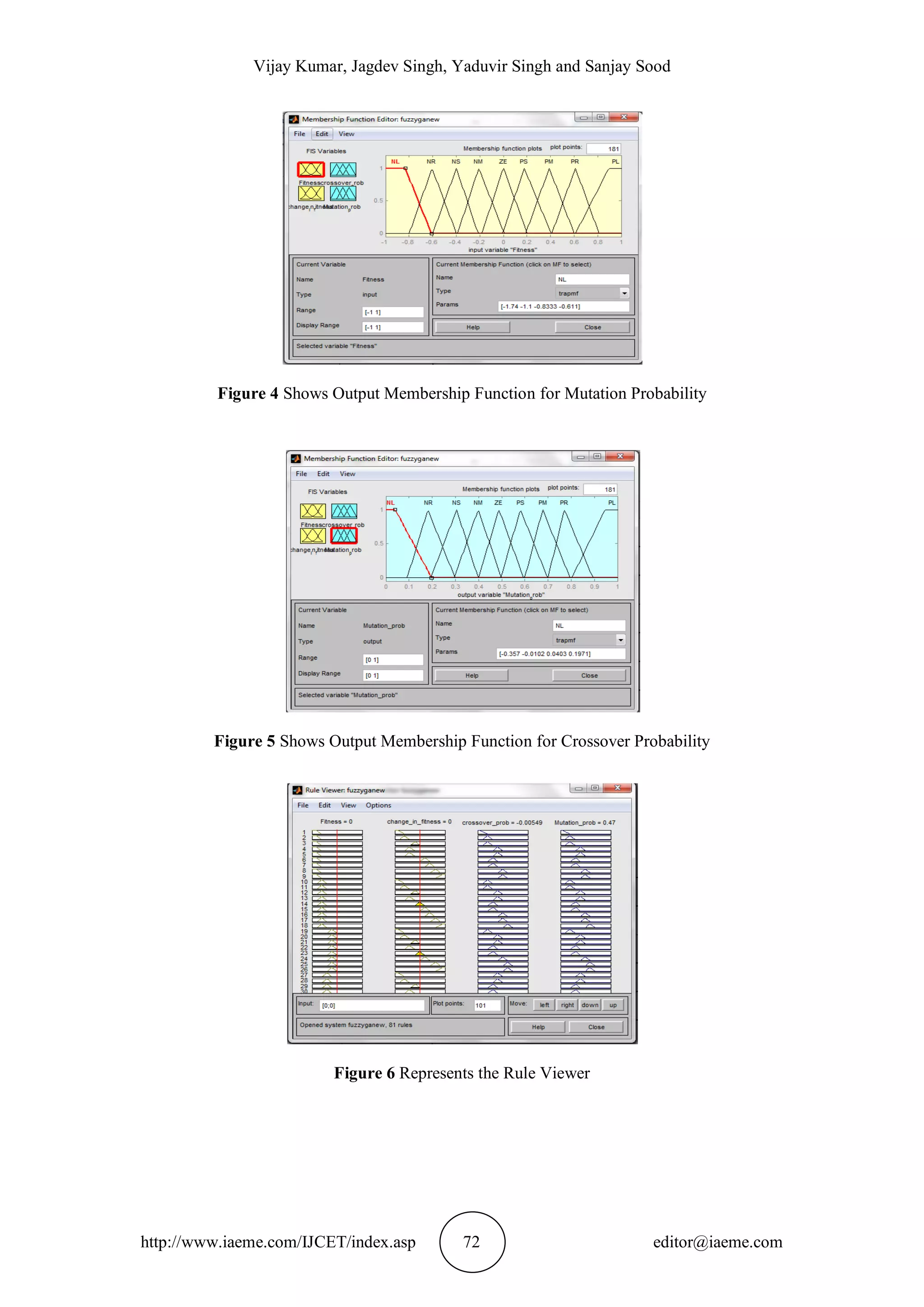 Vijay Kumar, Jagdev Singh, Yaduvir Singh and Sanjay Sood
http://www.iaeme.com/IJCET/index.asp 72 editor@iaeme.com
Figure 4 Shows Output Membership Function for Mutation Probability
Figure 5 Shows Output Membership Function for Crossover Probability
Figure 6 Represents the Rule Viewer
 