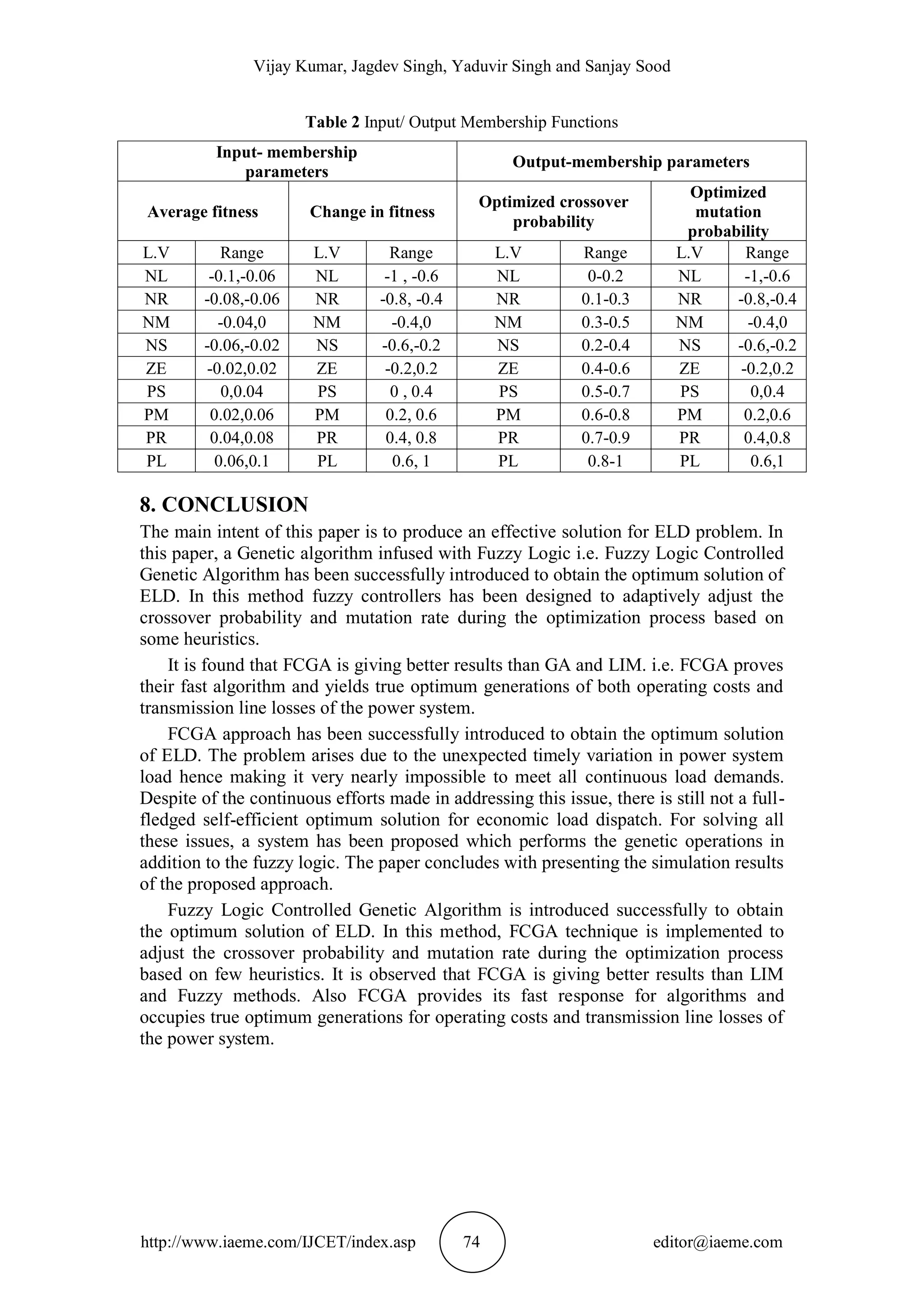Vijay Kumar, Jagdev Singh, Yaduvir Singh and Sanjay Sood
http://www.iaeme.com/IJCET/index.asp 74 editor@iaeme.com
Table 2 Input/ Output Membership Functions
Input- membership
parameters
Output-membership parameters
Average fitness Change in fitness
Optimized crossover
probability
Optimized
mutation
probability
L.V Range L.V Range L.V Range L.V Range
NL -0.1,-0.06 NL -1 , -0.6 NL 0-0.2 NL -1,-0.6
NR -0.08,-0.06 NR -0.8, -0.4 NR 0.1-0.3 NR -0.8,-0.4
NM -0.04,0 NM -0.4,0 NM 0.3-0.5 NM -0.4,0
NS -0.06,-0.02 NS -0.6,-0.2 NS 0.2-0.4 NS -0.6,-0.2
ZE -0.02,0.02 ZE -0.2,0.2 ZE 0.4-0.6 ZE -0.2,0.2
PS 0,0.04 PS 0 , 0.4 PS 0.5-0.7 PS 0,0.4
PM 0.02,0.06 PM 0.2, 0.6 PM 0.6-0.8 PM 0.2,0.6
PR 0.04,0.08 PR 0.4, 0.8 PR 0.7-0.9 PR 0.4,0.8
PL 0.06,0.1 PL 0.6, 1 PL 0.8-1 PL 0.6,1
8. CONCLUSION
The main intent of this paper is to produce an effective solution for ELD problem. In
this paper, a Genetic algorithm infused with Fuzzy Logic i.e. Fuzzy Logic Controlled
Genetic Algorithm has been successfully introduced to obtain the optimum solution of
ELD. In this method fuzzy controllers has been designed to adaptively adjust the
crossover probability and mutation rate during the optimization process based on
some heuristics.
It is found that FCGA is giving better results than GA and LIM. i.e. FCGA proves
their fast algorithm and yields true optimum generations of both operating costs and
transmission line losses of the power system.
FCGA approach has been successfully introduced to obtain the optimum solution
of ELD. The problem arises due to the unexpected timely variation in power system
load hence making it very nearly impossible to meet all continuous load demands.
Despite of the continuous efforts made in addressing this issue, there is still not a full-
fledged self-efficient optimum solution for economic load dispatch. For solving all
these issues, a system has been proposed which performs the genetic operations in
addition to the fuzzy logic. The paper concludes with presenting the simulation results
of the proposed approach.
Fuzzy Logic Controlled Genetic Algorithm is introduced successfully to obtain
the optimum solution of ELD. In this method, FCGA technique is implemented to
adjust the crossover probability and mutation rate during the optimization process
based on few heuristics. It is observed that FCGA is giving better results than LIM
and Fuzzy methods. Also FCGA provides its fast response for algorithms and
occupies true optimum generations for operating costs and transmission line losses of
the power system.
 