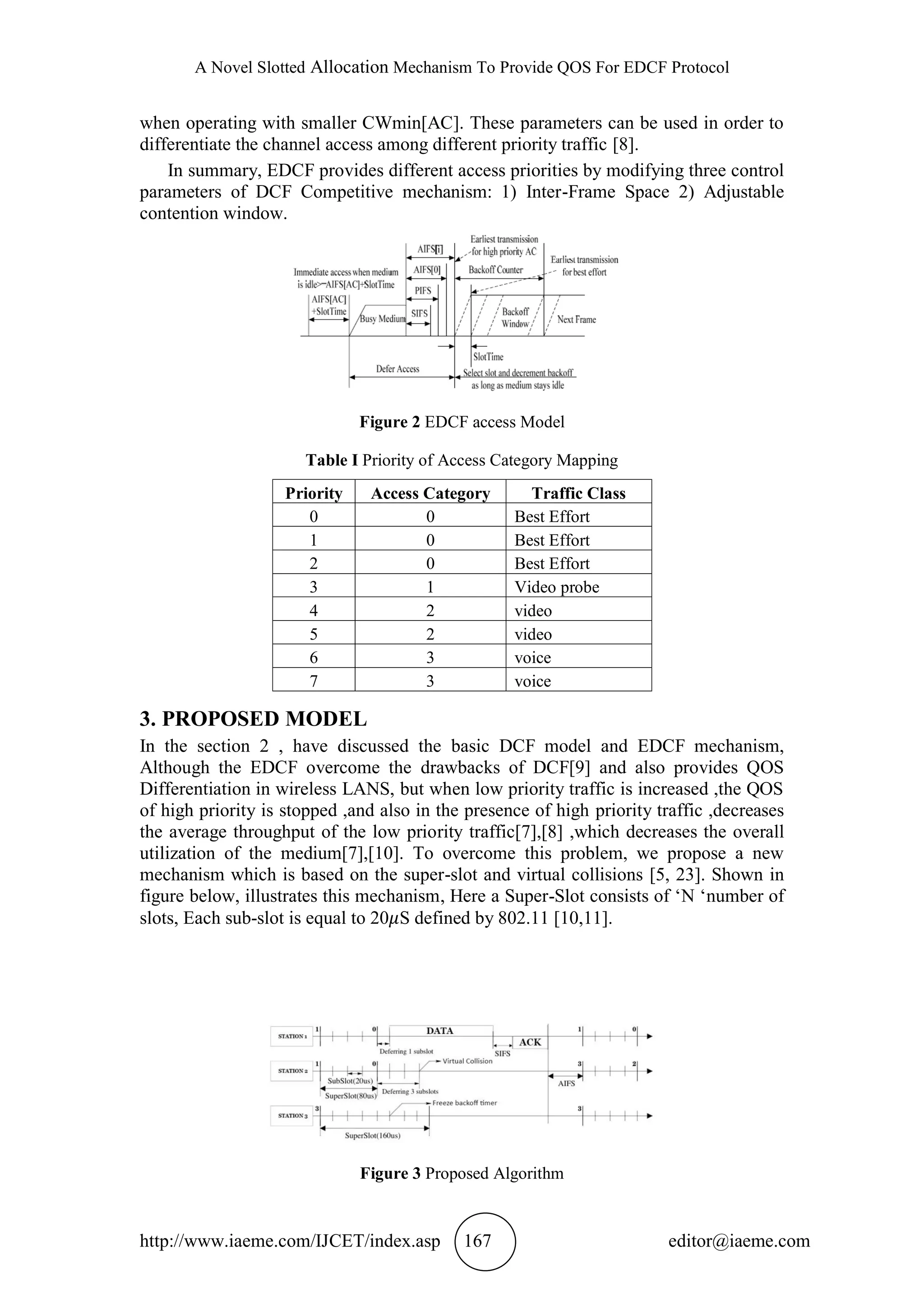 A Novel Slotted Allocation Mechanism To Provide QOS For EDCF Protocol
http://www.iaeme.com/IJCET/index.asp 167 editor@iaeme.com
when operating with smaller CWmin[AC]. These parameters can be used in order to
differentiate the channel access among different priority traffic [8].
In summary, EDCF provides different access priorities by modifying three control
parameters of DCF Competitive mechanism: 1) Inter-Frame Space 2) Adjustable
contention window.
Figure 2 EDCF access Model
Table I Priority of Access Category Mapping
Priority Access Category Traffic Class
0 0 Best Effort
1 0 Best Effort
2 0 Best Effort
3 1 Video probe
4 2 video
5 2 video
6 3 voice
7 3 voice
3. PROPOSED MODEL
In the section 2 , have discussed the basic DCF model and EDCF mechanism,
Although the EDCF overcome the drawbacks of DCF[9] and also provides QOS
Differentiation in wireless LANS, but when low priority traffic is increased ,the QOS
of high priority is stopped ,and also in the presence of high priority traffic ,decreases
the average throughput of the low priority traffic[7],[8] ,which decreases the overall
utilization of the medium[7],[10]. To overcome this problem, we propose a new
mechanism which is based on the super-slot and virtual collisions [5, 23]. Shown in
figure below, illustrates this mechanism, Here a Super-Slot consists of ‘N ‘number of
slots, Each sub-slot is equal to 20 S defined by 802.11 [10,11].
Figure 3 Proposed Algorithm
 