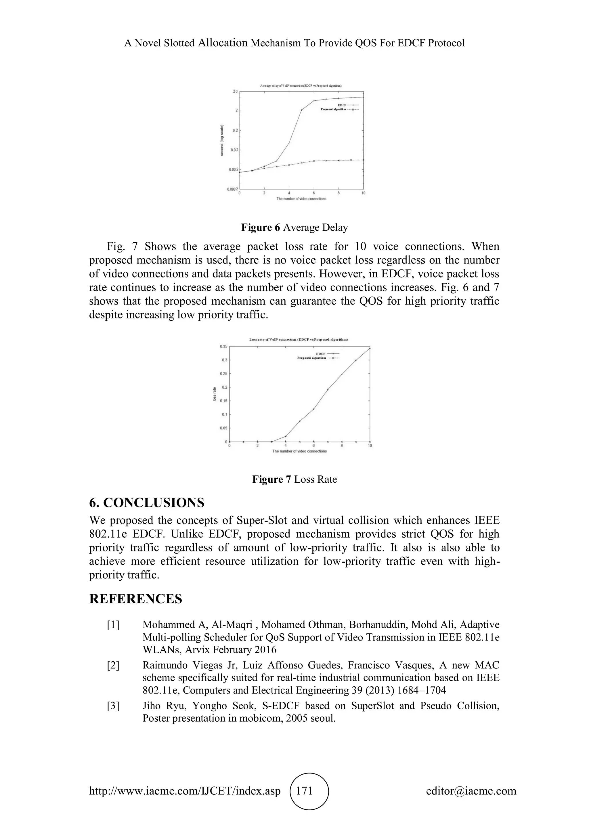 A Novel Slotted Allocation Mechanism To Provide QOS For EDCF Protocol
http://www.iaeme.com/IJCET/index.asp 171 editor@iaeme.com
Figure 6 Average Delay
Fig. 7 Shows the average packet loss rate for 10 voice connections. When
proposed mechanism is used, there is no voice packet loss regardless on the number
of video connections and data packets presents. However, in EDCF, voice packet loss
rate continues to increase as the number of video connections increases. Fig. 6 and 7
shows that the proposed mechanism can guarantee the QOS for high priority traffic
despite increasing low priority traffic.
Figure 7 Loss Rate
6. CONCLUSIONS
We proposed the concepts of Super-Slot and virtual collision which enhances IEEE
802.11e EDCF. Unlike EDCF, proposed mechanism provides strict QOS for high
priority traffic regardless of amount of low-priority traffic. It also is also able to
achieve more efficient resource utilization for low-priority traffic even with high-
priority traffic.
REFERENCES
[1] Mohammed A, Al-Maqri , Mohamed Othman, Borhanuddin, Mohd Ali, Adaptive
Multi-polling Scheduler for QoS Support of Video Transmission in IEEE 802.11e
WLANs, Arvix February 2016
[2] Raimundo Viegas Jr, Luiz Affonso Guedes, Francisco Vasques, A new MAC
scheme specifically suited for real-time industrial communication based on IEEE
802.11e, Computers and Electrical Engineering 39 (2013) 1684–1704
[3] Jiho Ryu, Yongho Seok, S-EDCF based on SuperSlot and Pseudo Collision,
Poster presentation in mobicom, 2005 seoul.
 