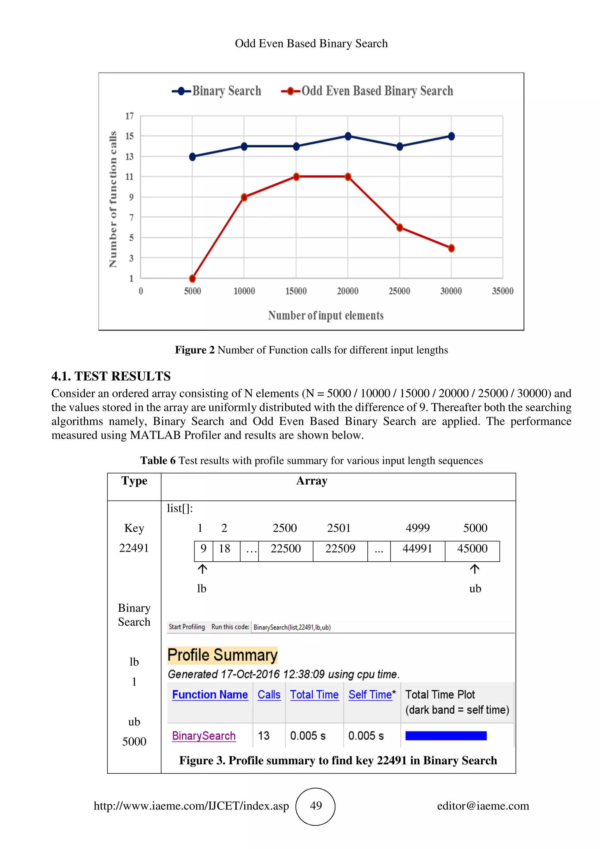 ODD EVEN BASED BINARY SEARCH | PDF