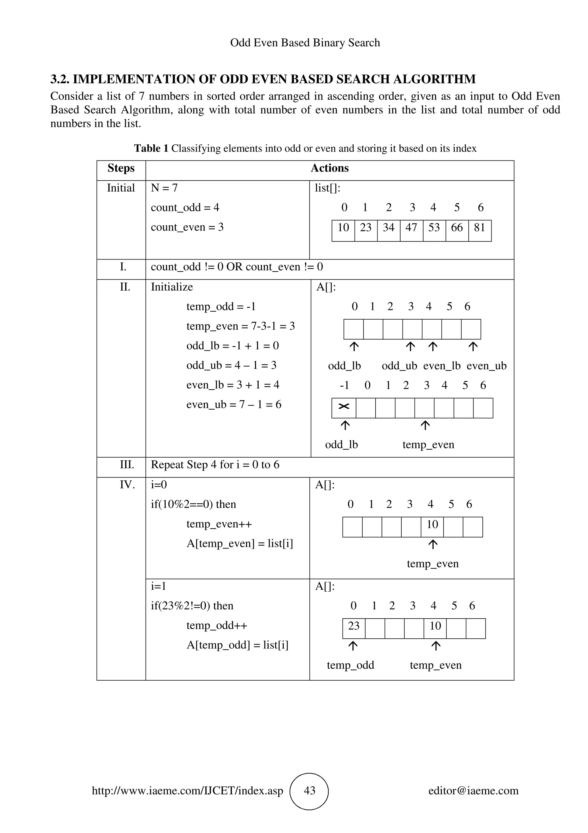 ODD EVEN BASED BINARY SEARCH | PDF