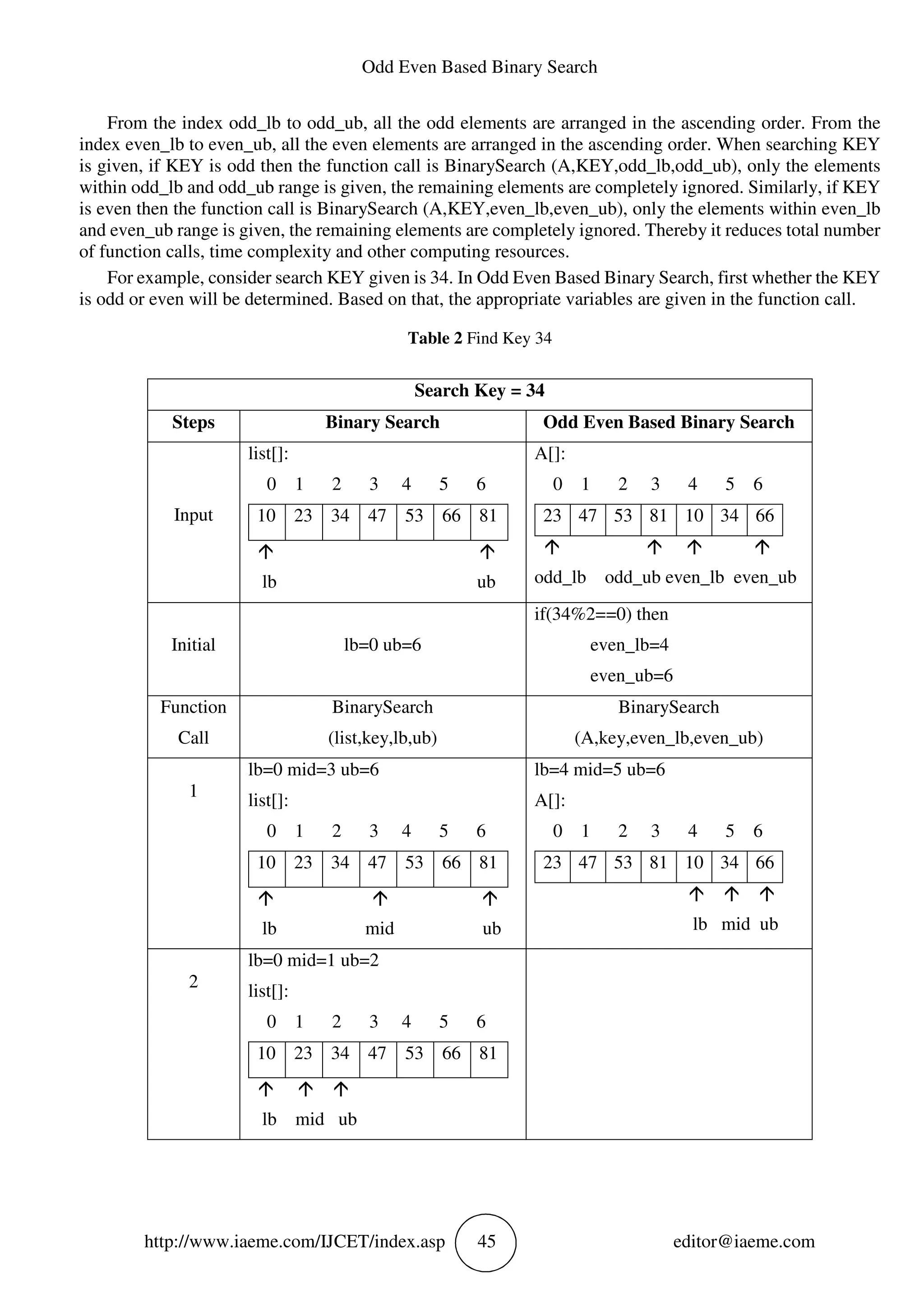 ODD EVEN BASED BINARY SEARCH | PDF
