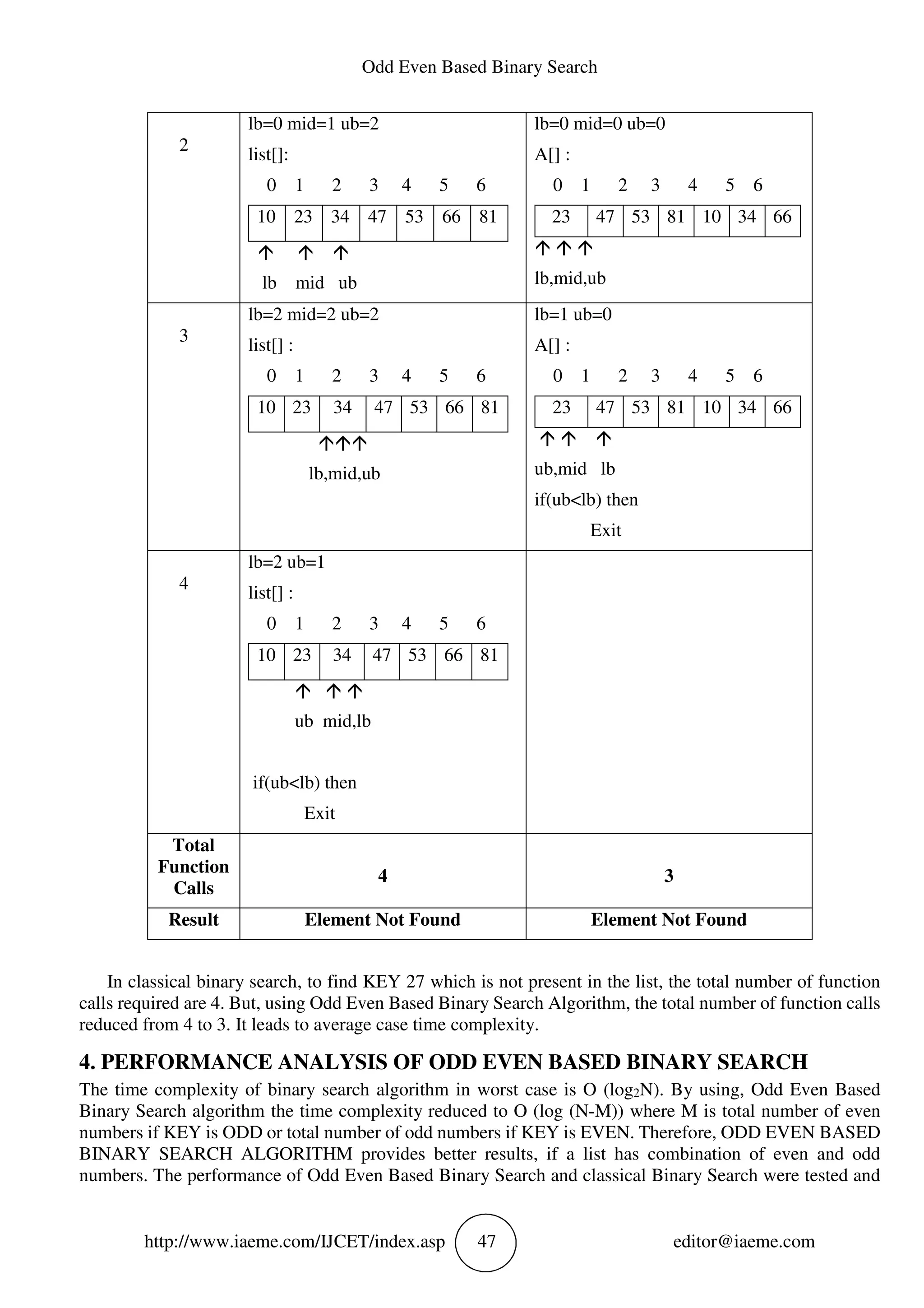 ODD EVEN BASED BINARY SEARCH | PDF