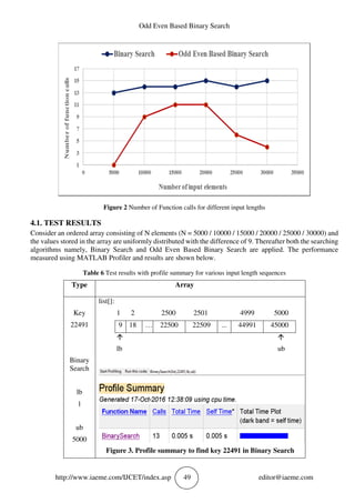 ODD EVEN BASED BINARY SEARCH | PDF