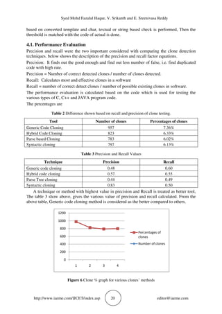 GENERIC CODE CLONING METHOD FOR DETECTION OF CLONE CODE IN SOFTWARE ...