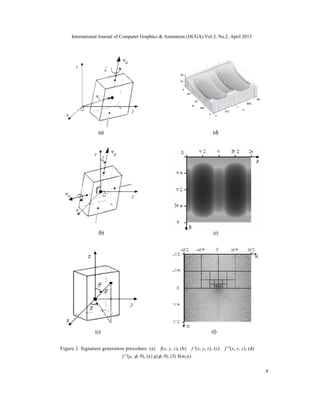 International Journal of Computer Graphics & Animation (IJCGA) Vol.3, No.2, April 2013
4
(a) (d)
(b) (e)
(c) (f)
Figure 2. Signature generation procedure. (a) f(x, y, z), (b) f ′(x, y, z), (c) f ′′(x, y, z), (d)
f ′′(ρ, , θ), (e) g(, θ), (f) S(m,n).
 