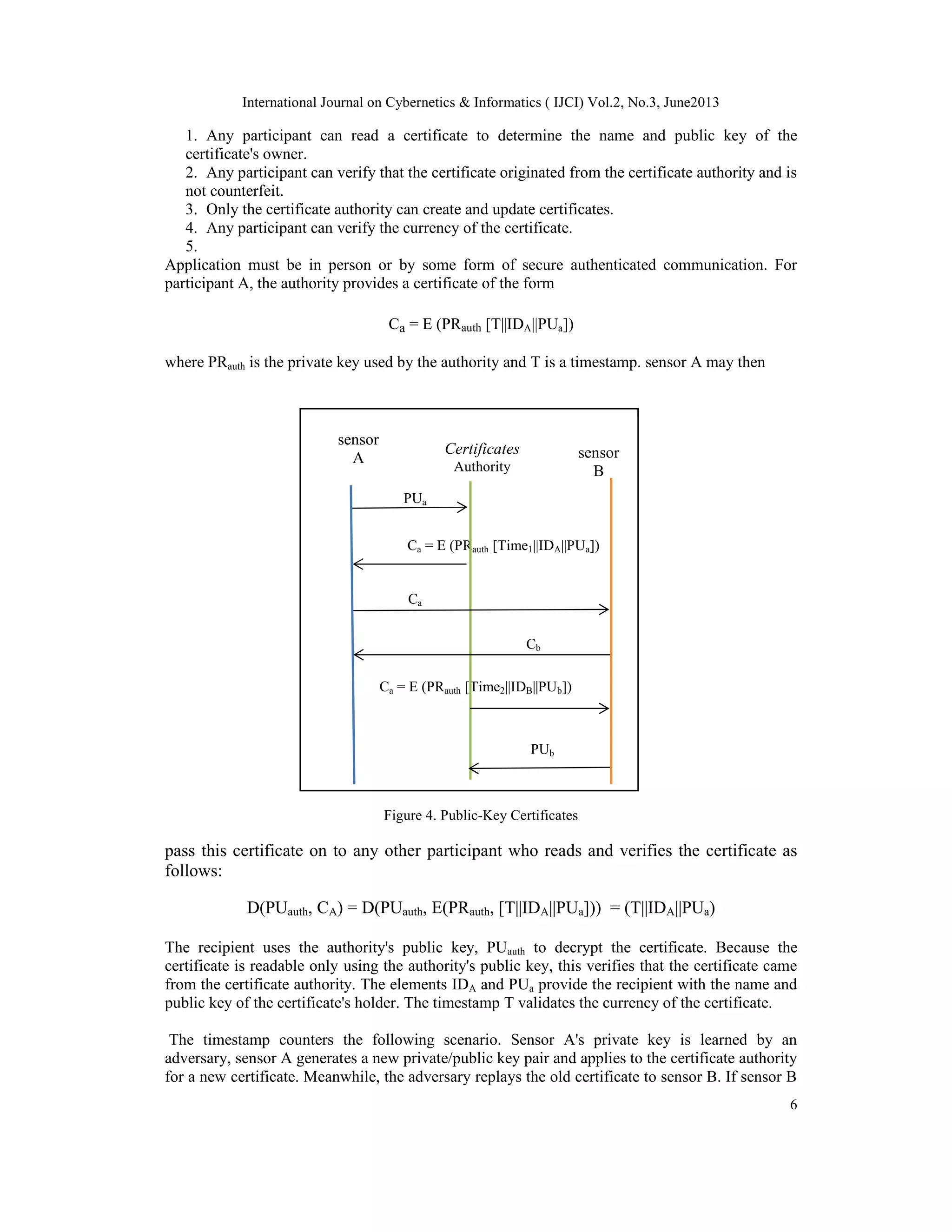 International Journal on Cybernetics & Informatics ( IJCI) Vol.2, No.3, June2013
6
1. Any participant can read a certificate to determine the name and public key of the
certificate's owner.
2. Any participant can verify that the certificate originated from the certificate authority and is
not counterfeit.
3. Only the certificate authority can create and update certificates.
4. Any participant can verify the currency of the certificate.
5.
Application must be in person or by some form of secure authenticated communication. For
participant A, the authority provides a certificate of the form
Ca = E (PRauth [T||IDA||PUa])
where PRauth is the private key used by the authority and T is a timestamp. sensor A may then
Figure 4. Public-Key Certificates
pass this certificate on to any other participant who reads and verifies the certificate as
follows:
D(PUauth, CA) = D(PUauth, E(PRauth, [T||IDA||PUa])) = (T||IDA||PUa)
The recipient uses the authority's public key, PUauth to decrypt the certificate. Because the
certificate is readable only using the authority's public key, this verifies that the certificate came
from the certificate authority. The elements IDA and PUa provide the recipient with the name and
public key of the certificate's holder. The timestamp T validates the currency of the certificate.
The timestamp counters the following scenario. Sensor A's private key is learned by an
adversary, sensor A generates a new private/public key pair and applies to the certificate authority
for a new certificate. Meanwhile, the adversary replays the old certificate to sensor B. If sensor B
Certificates
Authority
sensor
B
sensor
A
PUa
Ca = E (PRauth [Time1||IDA||PUa])
Ca
Cb
Ca = E (PRauth [Time2||IDB||PUb])
PUb
 