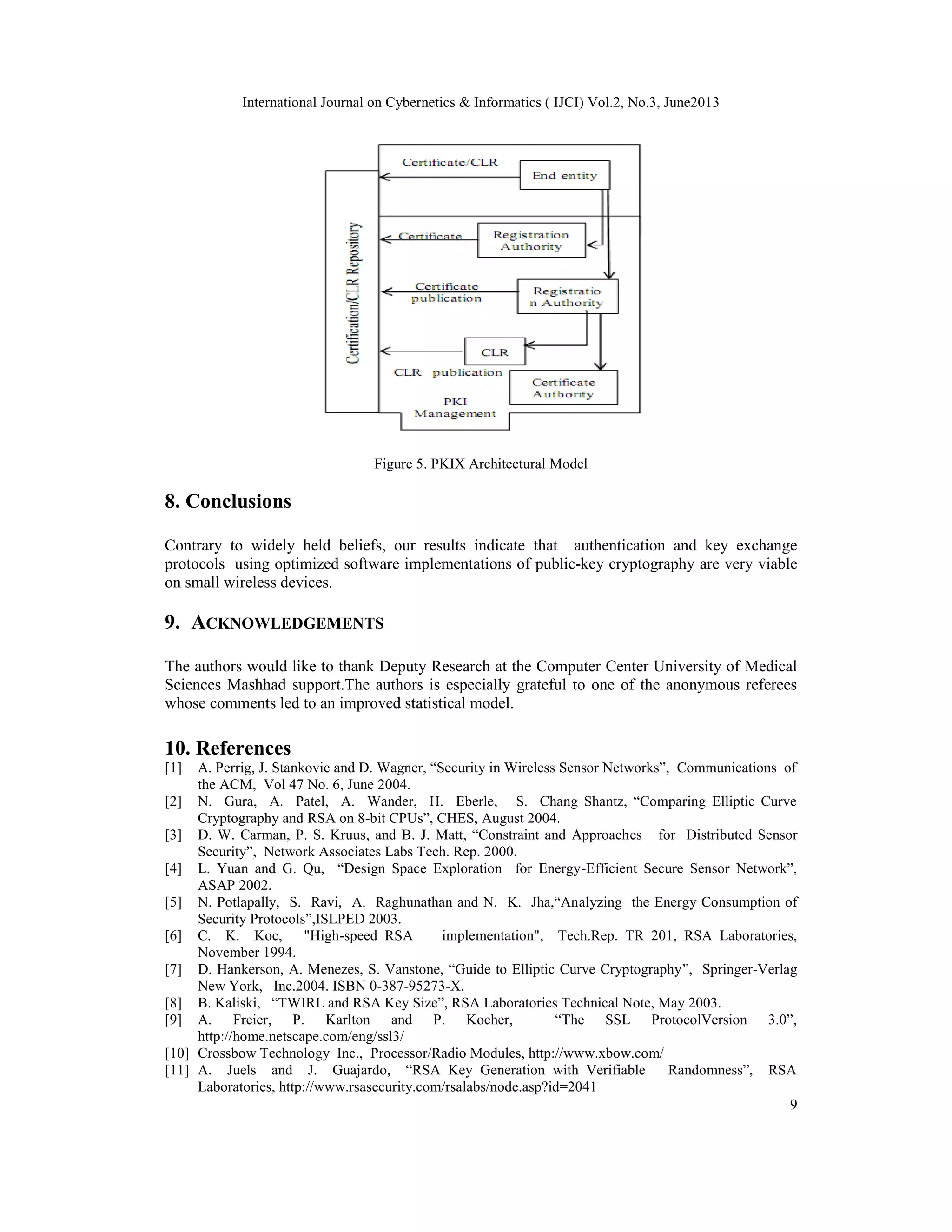 International Journal on Cybernetics & Informatics ( IJCI) Vol.2, No.3, June2013
9
Figure 5. PKIX Architectural Model
8. Conclusions
Contrary to widely held beliefs, our results indicate that authentication and key exchange
protocols using optimized software implementations of public-key cryptography are very viable
on small wireless devices.
9. ACKNOWLEDGEMENTS
The authors would like to thank Deputy Research at the Computer Center University of Medical
Sciences Mashhad support.The authors is especially grateful to one of the anonymous referees
whose comments led to an improved statistical model.
10. References
[1] A. Perrig, J. Stankovic and D. Wagner, “Security in Wireless Sensor Networks”, Communications of
the ACM, Vol 47 No. 6, June 2004.
[2] N. Gura, A. Patel, A. Wander, H. Eberle, S. Chang Shantz, “Comparing Elliptic Curve
Cryptography and RSA on 8-bit CPUs”, CHES, August 2004.
[3] D. W. Carman, P. S. Kruus, and B. J. Matt, “Constraint and Approaches for Distributed Sensor
Security”, Network Associates Labs Tech. Rep. 2000.
[4] L. Yuan and G. Qu, “Design Space Exploration for Energy-Efficient Secure Sensor Network”,
ASAP 2002.
[5] N. Potlapally, S. Ravi, A. Raghunathan and N. K. Jha,“Analyzing the Energy Consumption of
Security Protocols”,ISLPED 2003.
[6] C. K. Koc, "High-speed RSA implementation", Tech.Rep. TR 201, RSA Laboratories,
November 1994.
[7] D. Hankerson, A. Menezes, S. Vanstone, “Guide to Elliptic Curve Cryptography”, Springer-Verlag
New York, Inc.2004. ISBN 0-387-95273-X.
[8] B. Kaliski, “TWIRL and RSA Key Size”, RSA Laboratories Technical Note, May 2003.
[9] A. Freier, P. Karlton and P. Kocher, “The SSL ProtocolVersion 3.0”,
http://home.netscape.com/eng/ssl3/
[10] Crossbow Technology Inc., Processor/Radio Modules, http://www.xbow.com/
[11] A. Juels and J. Guajardo, “RSA Key Generation with Verifiable Randomness”, RSA
Laboratories, http://www.rsasecurity.com/rsalabs/node.asp?id=2041
 