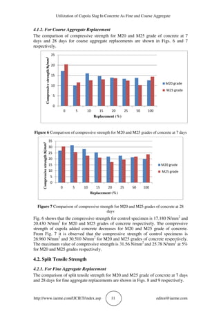 UTILIZATION OF CUPOLA SLAG IN CONCRETE AS FINE AND COARSE AGGREGATE | PDF