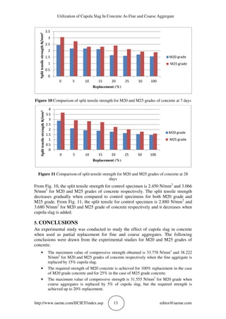 UTILIZATION OF CUPOLA SLAG IN CONCRETE AS FINE AND COARSE AGGREGATE | PDF