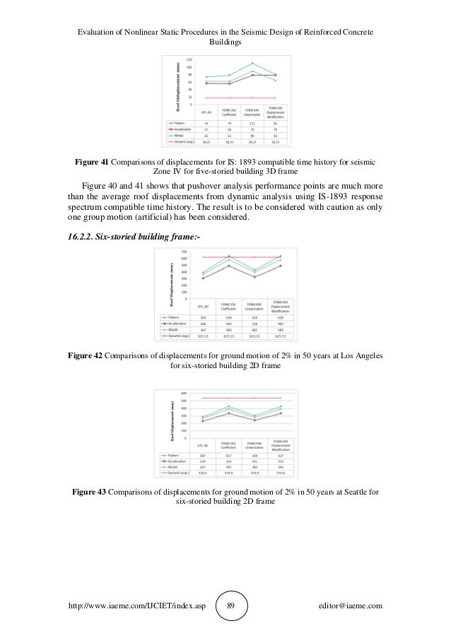 seismic design of reinforced concrete buildings pdf