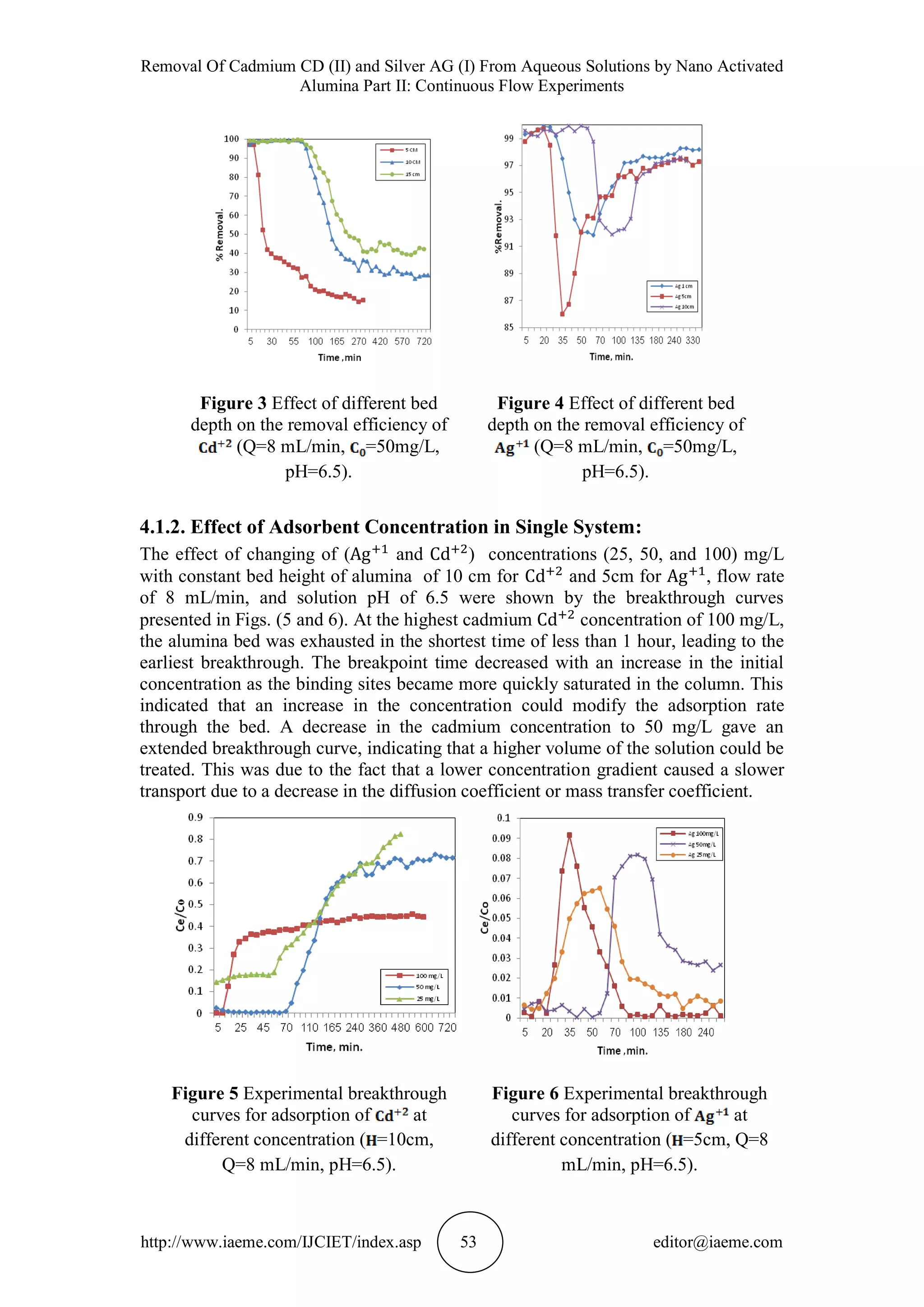 Removal Of Cadmium CD (II) and Silver AG (I) From Aqueous Solutions by Nano Activated
Alumina Part II: Continuous Flow Experiments
http://www.iaeme.com/IJCIET/index.asp 53 editor@iaeme.com
4.1.2. Effect of Adsorbent Concentration in Single System:
The effect of changing of ( and ) concentrations (25, 50, and 100) mg/L
with constant bed height of alumina of 10 cm for and 5cm for , flow rate
of 8 mL/min, and solution pH of 6.5 were shown by the breakthrough curves
presented in Figs. (5 and 6). At the highest cadmium concentration of 100 mg/L,
the alumina bed was exhausted in the shortest time of less than 1 hour, leading to the
earliest breakthrough. The breakpoint time decreased with an increase in the initial
concentration as the binding sites became more quickly saturated in the column. This
indicated that an increase in the concentration could modify the adsorption rate
through the bed. A decrease in the cadmium concentration to 50 mg/L gave an
extended breakthrough curve, indicating that a higher volume of the solution could be
treated. This was due to the fact that a lower concentration gradient caused a slower
transport due to a decrease in the diffusion coefficient or mass transfer coefficient.
Figure 3 Effect of different bed
depth on the removal efficiency of
(Q=8 mL/min, =50mg/L,
pH=6.5).
Figure 4 Effect of different bed
depth on the removal efficiency of
(Q=8 mL/min, =50mg/L,
pH=6.5).
Figure 5 Experimental breakthrough
curves for adsorption of at
different concentration ( =10cm,
Q=8 mL/min, pH=6.5).
Figure 6 Experimental breakthrough
curves for adsorption of at
different concentration ( =5cm, Q=8
mL/min, pH=6.5).
 