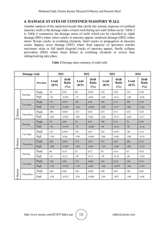 NONLINEAR BEHAVIOR AND FRAGILITY ASSESSMENT OF MULTI-STORY CONFINED ...