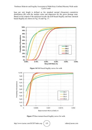 NONLINEAR BEHAVIOR AND FRAGILITY ASSESSMENT OF MULTI-STORY CONFINED ...