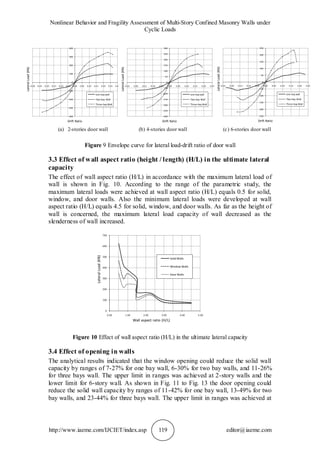 NONLINEAR BEHAVIOR AND FRAGILITY ASSESSMENT OF MULTI-STORY CONFINED ...