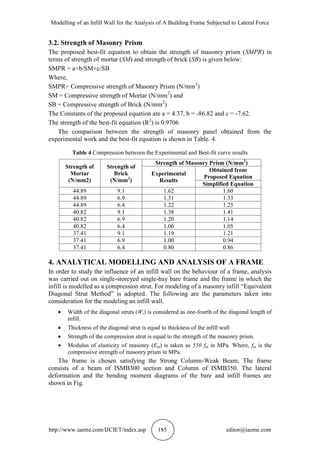 Equivalent Frame Method Masonry Wall Example.pdf MODELLING OF AN INFILL WALL FOR THE ANALYSIS OF A BUILDING FRAME ...