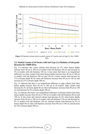 Methods for Achievement Uniform Stresses Distribution Under The Foundation
http://www.iaeme.com/IJCIET/index.asp 55 editor@iaeme.com
Figure 3.3 Internal column load in models consist of 5 stories and soil type (1) -Ks=36000
KPa
3.2. Models Consist of 10 Stories with Soil Type (1) (Modulus of Sub-grade
Reaction Ks=36000 KPa)
Fig. 3.4 indicates that corner column load decrease by 5% when beams depths
increase from 40 cm to 100 cm in models with raft thickness 80 cm and increase by
5% in models with raft thickness 140 cm. It also clears that there is an insignificant
difference in corner column load when beams depths increase from 40 cm to 100 cm
in models with raft thickness 100 cm and 120 cm. Corner column load increase by
11% at beams depth 40 cm when raft thickness increase from 80 cm to 140 cm and
increase by 21% at beams depth 100 cm.
Fig. 3.5 indicates that there is an insignificant difference in edge column load when
beams depths increase from 40 cm to 100 cm in all models. Edge column load
decrease by 2% at beams depth 40 cm when raft thickness increase from 80 cm to 140
cm and decrease by 4% at beams depth 100 cm.
Fig. 3.6 indicates that there is an insignificant difference in internal column load when
beams depths increase from 40 cm to 100 cm in models with raft thickness 80 cm and
100 cm. It also clears that internal column load decrease by 6% when beams depths
increase from 40 cm to 100 cm in models with raft thickness 120 cm and decrease by
8% in models with raft thickness 140 cm. Internal column load decrease by 9% at
beams depth 40 cm when raft thickness increase from 80 cm to 140 cm and decrease
by 18% at beams depth 100 cm.
 