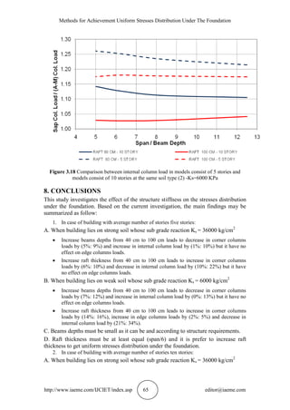 Methods for Achievement Uniform Stresses Distribution Under The Foundation
http://www.iaeme.com/IJCIET/index.asp 65 editor@iaeme.com
Figure 3.18 Comparison between internal column load in models consist of 5 stories and
models consist of 10 stories at the same soil type (2) -Ks=6000 KPa
8. CONCLUSIONS
This study investigates the effect of the structure stiffness on the stresses distribution
under the foundation. Based on the current investigation, the main findings may be
summarized as follow:
1. In case of building with average number of stories five stories:
A. When building lies on strong soil whose sub grade reaction Ks = 36000 kg/cm2
 Increase beams depths from 40 cm to 100 cm leads to decrease in corner columns
loads by (5%: 9%) and increase in internal column load by (1%: 10%) but it have no
effect on edge columns loads.
 Increase raft thickness from 40 cm to 100 cm leads to increase in corner columns
loads by (6%: 10%) and decrease in internal column load by (10%: 22%) but it have
no effect on edge columns loads.
B. When building lies on weak soil whose sub grade reaction Ks = 6000 kg/cm2
 Increase beams depths from 40 cm to 100 cm leads to decrease in corner columns
loads by (7%: 12%) and increase in internal column load by (0%: 13%) but it have no
effect on edge columns loads.
 Increase raft thickness from 40 cm to 100 cm leads to increase in corner columns
loads by (14%: 16%), increase in edge columns loads by (2%: 5%) and decrease in
internal column load by (21%: 34%).
C. Beams depths must be small as it can be and according to structure requirements.
D. Raft thickness must be at least equal (span/6) and it is prefer to increase raft
thickness to get uniform stresses distribution under the foundation.
2. In case of building with average number of stories ten stories:
A. When building lies on strong soil whose sub grade reaction Ks = 36000 kg/cm2
 