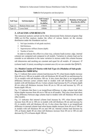 Methods for Achievement Uniform Stresses Distribution Under The Foundation
http://www.iaeme.com/IJCIET/index.asp 53 editor@iaeme.com
Table 2.1 Soil properties and descriptions
3. ANALYSIS AND RESULTS
The numerical analysis carried out by three dimensional finite element program (Sap
2000–ver.16).This analysis studies the effect of various factors on the stresses
distribution under the foundation such as:
1. Soil type (modulus of sub grade reaction).
2. Raft thickness.
3. Superstructure stiffness (beams depth).
4. Number of stories
In order to indicate this effect in a clear way, columns loads (corner, edge, internal
column) are computed and compared in all models. Variation in column load can be
consider as an indication to the same variation in stresses under this column because
raft dimensions and meshing are constant and equal for all models. ℴ (stresses) =P
(column load) /A (area), according to constant area (A) we can consider that (ℴα P).
3.1. Models Consist of 5 Stories with Soil Type (1) (Modulus of Sub-grade
Reaction Ks=36000 KPa)
Fig. 3.1 indicate that corner column load decrease by 9% when beams depths increase
from 40 cm to 100 cm in models with raft thickness 40, 60 and 80 cm and decrease by
5% in models with raft thickness 100 cm. It also clears that there is an insignificant
difference between corner column load in models with raft thickness 40 cm and
models with raft thickness 60 cm. Corner column load increase by 6% at beams depth
40 cm when raft thickness increase from 40 cm to 100 cm and increase by 10% at
beams depth 100 cm.
Fig. 3.2 indicates that there is an insignificant difference in edge column load when
beams depths increase from 40 cm to 100 cm in all models. They also clears that there
is big difference between edge column load in models with raft thickness 40 cm and
other models.
Fig. 3.3 indicates that internal column load increase by 10% when beams depths
increase from 40 cm to 100 cm in models with raft thickness 40 cm and increase by
6% in models with raft thickness 60 cm. It also clears that there is an insignificant
difference in internal column load when beams depths increase from 40 cm to 100 cm
in models with raft thickness 80 cm and 100 cm. Internal column load decrease by
10% at beams depth 40 cm when raft thickness increase from 40 cm to 100 cm and
decrease by 22% at beams depth 100 cm.
Soil Type Soil description
Soil Young’s
Modulus
Es (KPa)
Bearing capacity
B.C ( KN/m2
)
Modulus of Sub grade
Reaction Ks (KPa)
Type (1) Medium Dense sand 570039 300 36000
Type (2) Loose Sand 109046 120 6000
 