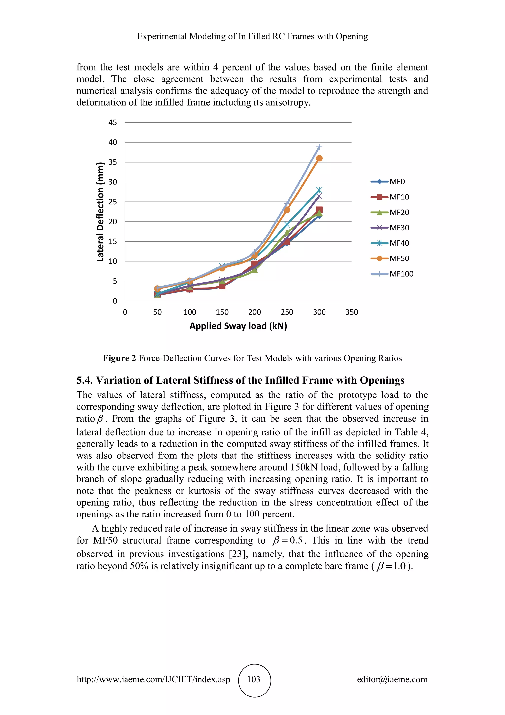 Experimental Modeling of In Filled RC Frames with Opening
http://www.iaeme.com/IJCIET/index.asp 103 editor@iaeme.com
from the test models are within 4 percent of the values based on the finite element
model. The close agreement between the results from experimental tests and
numerical analysis confirms the adequacy of the model to reproduce the strength and
deformation of the infilled frame including its anisotropy.
Figure 2 Force-Deflection Curves for Test Models with various Opening Ratios
5.4. Variation of Lateral Stiffness of the Infilled Frame with Openings
The values of lateral stiffness, computed as the ratio of the prototype load to the
corresponding sway deflection, are plotted in Figure 3 for different values of opening
ratio  . From the graphs of Figure 3, it can be seen that the observed increase in
lateral deflection due to increase in opening ratio of the infill as depicted in Table 4,
generally leads to a reduction in the computed sway stiffness of the infilled frames. It
was also observed from the plots that the stiffness increases with the solidity ratio
with the curve exhibiting a peak somewhere around 150kN load, followed by a falling
branch of slope gradually reducing with increasing opening ratio. It is important to
note that the peakness or kurtosis of the sway stiffness curves decreased with the
opening ratio, thus reflecting the reduction in the stress concentration effect of the
openings as the ratio increased from 0 to 100 percent.
A highly reduced rate of increase in sway stiffness in the linear zone was observed
for MF50 structural frame corresponding to 0.5  . This in line with the trend
observed in previous investigations [23], namely, that the influence of the opening
ratio beyond 50% is relatively insignificant up to a complete bare frame ( 1.0  ).
0
5
10
15
20
25
30
35
40
45
0 50 100 150 200 250 300 350
LateralDeflection(mm)
Applied Sway load (kN)
MF0
MF10
MF20
MF30
MF40
MF50
MF100
 