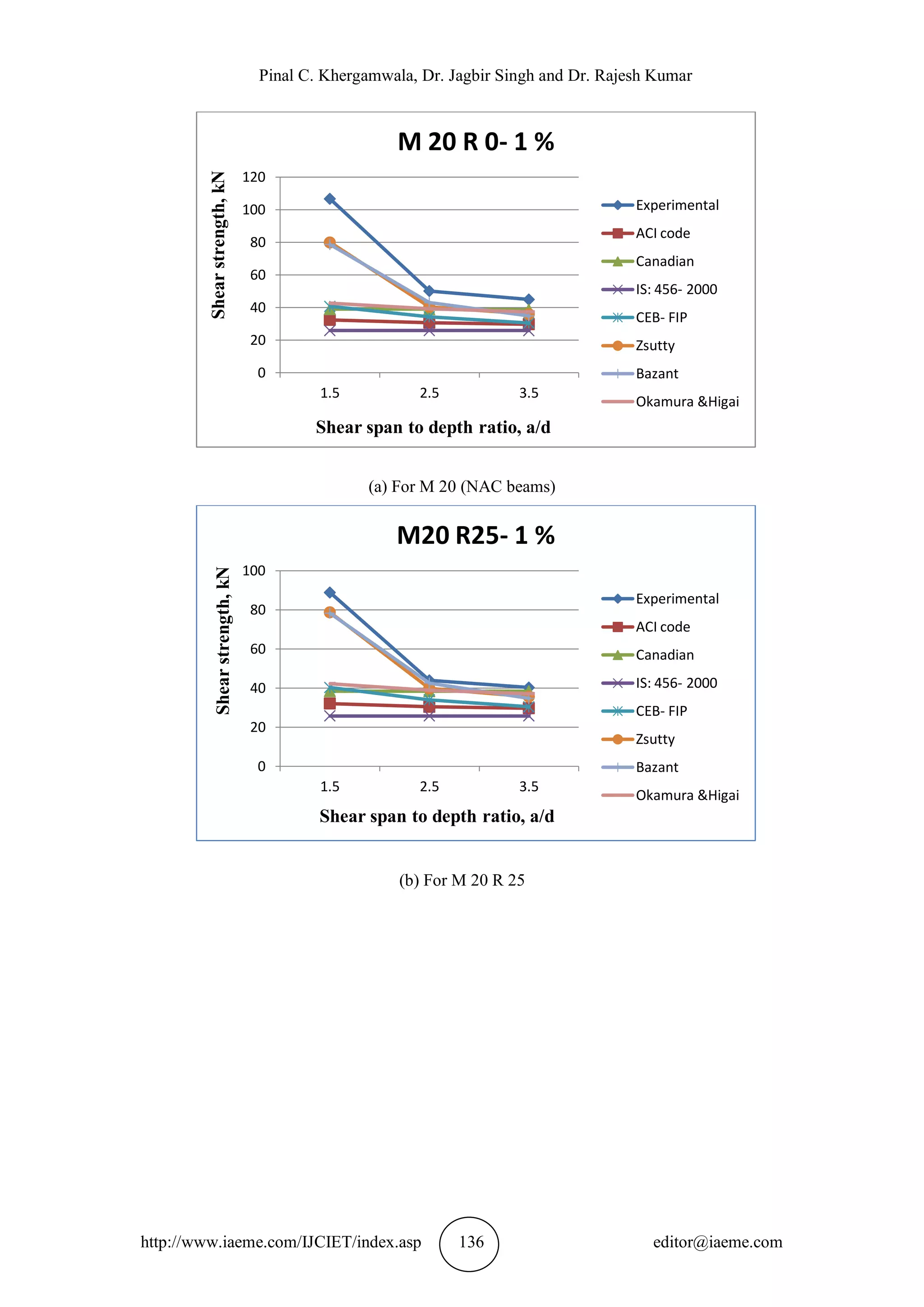 EXPERIMENTAL STUDY ON SHEAR BEHAVIOR OF REINFORCED RECYCLED AGGREGATE ...
