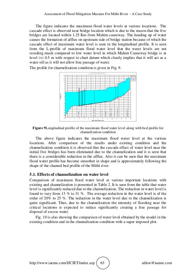 Mithi river case study image