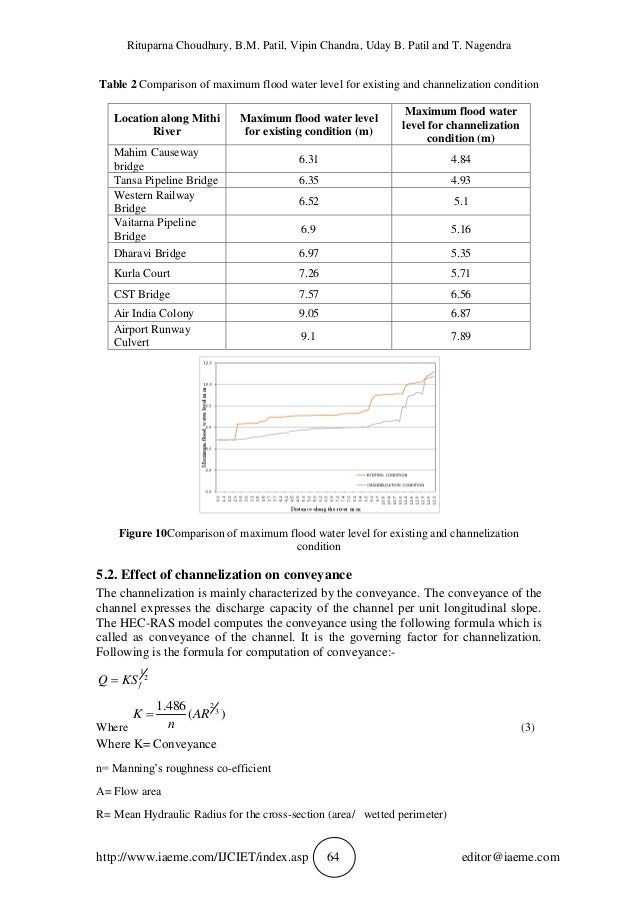 Mithi river history picture