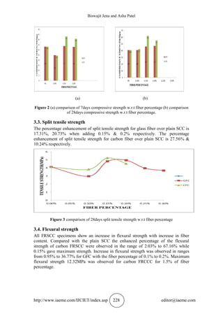 STUDY ON THE MECHANICAL PROPERTIES AND MICROSTRUCTURE OF CHOPPED CARBON ...