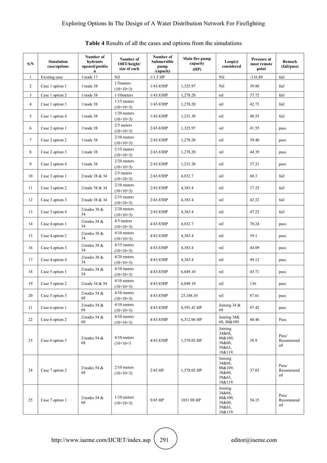 EXPLORING OPTIONS IN THE DESIGN OF A WATER DISTRIBUTION NETWORK FOR ...