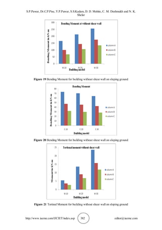 EFFECT OF POSITIONING OF RC SHEAR WALLS OF DIFFERENT SHAPES ON SEISMIC ...