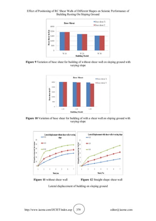 EFFECT OF POSITIONING OF RC SHEAR WALLS OF DIFFERENT SHAPES ON SEISMIC ...