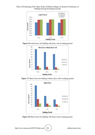 EFFECT OF POSITIONING OF RC SHEAR WALLS OF DIFFERENT SHAPES ON SEISMIC ...