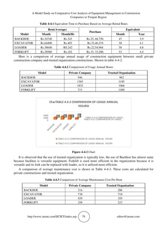 A MODEL STUDY ON COMPARATIVE COST ANALYSIS OF EQUIPMENT MANAGEMENT IN ...