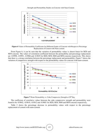 STRENGTH AND PERMEABILITY STUDIES ON CONCRETE WITH NANO-CEMENT | PDF