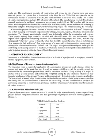 J. RamaJogi and SS. Asadi
http://www.iaeme.com/IJCIET/index.asp 274 editor@iaeme.com
roads, etc. The employment elasticity of construction with regard to rate of employment and gross
domestic product in construction is determined to be high. In year 2009-2010 asset potential of the
construction business is calculable at Rs.380, 000 crores the share in the GDP works out be 12% in terms
of employment generation delivers 14% of employable subject. The manufacturing product (Construction
material, equipment’s and labor) accounts an approximate nearly 8.6% of GDP together with the gross
share. It is consequently established that construction, as afinancialentity has an impact on the economy of
the country and gross domestic product. Construction activity plays a vital role in sustaining the economy1
.
Construction projects involves a number of inter-related and inter-dependent activities2
. Present days,
due to fast changing environments impose number of legal, financial, logistic, ethical and environmental
constraints. They interact economically, socially and technically within the organization and systems.
These projects employ huge resources, but they will raise difficulties, risks and uncertainties. These
explore series of problems concerning resources alike ‘where they are going to arise from’, ‘how far they
are required’,‘where they should be housed’,’ when they should be inducted at site’, ‘when to mobilize’and
‘how to optimize their utilization’. Due to the nature of resource-driven in construction management, the
management of resources is really a difficult task. The project manager should develop an action plan for
controlling and directing resources of machines, workers and materials intimelyand coordinated manner in
order to deliver a project within the frame of limited time and funding.
2. RESOURCES MANAGEMENT
A resource is an individual that funds the execution of activities of a project such as manpower, material,
money, equipment, space or time3
.
2.1. Significance of Resources in construction projects
The important issue in successful application of a construction project not solely depends within the
amount and value of the work, but also depends on assets availableness. All the activities which are
concerned in the construction project needs specific amount of resources. Every activity of a project is
allotted with a specific resource and it should be completed among the time limitation, otherwise it may
impact overall period of the project. The cost and time are directly dependent on the resources availability.
The time which is needed might be determined by distributing the output related to the resources used on
the activity into the outlined amount of the work for the activity. The best combination of resources for
performing an activity in construction is predicated on ability of contractor’s to spot the interdependencies
of various resources.
2.2. Construction Resources and Cost
Construction resources and its cost awareness is one of the major aspects in taking resource optimization
process various components/resources and their percentage weightage is shown in following [Table 1],
[Figure 1].
Table 1 Entire Project Cost Break-up
Material 35%
Labor 30%
Equipment 15%
Profit 10%
Indirect Cost 05%
Over Head 05%
 