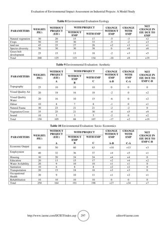 EVALUATION OF ENVIRONMENTAL IMPACT ASSESSMENT ON INDUSTRIAL PROJECTS: A ...