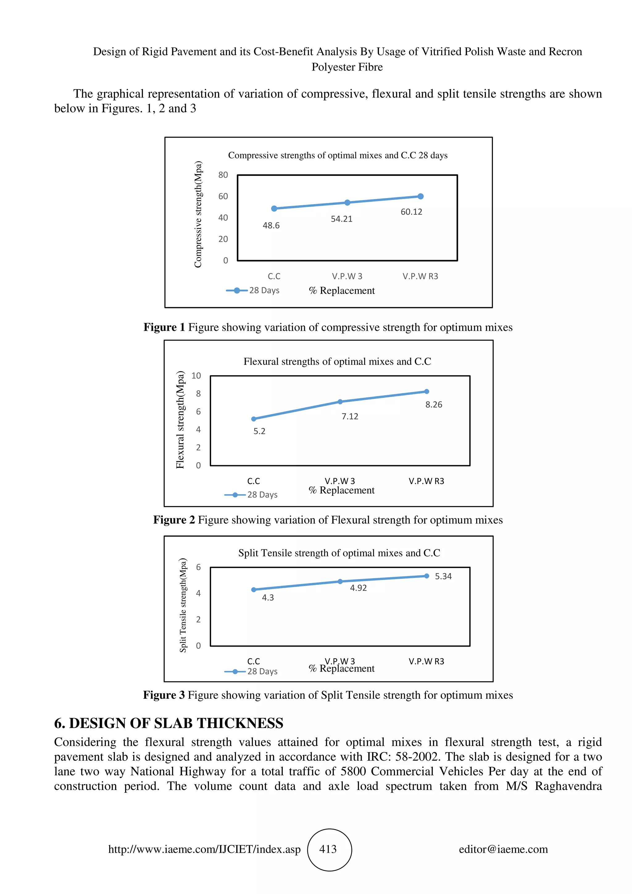 Design of Rigid Pavement and its Cost-Benefit Analysis By Usage of Vitrified Polish Waste and Recron
Polyester Fibre
http://www.iaeme.com/IJCIET/index.asp 413 editor@iaeme.com
The graphical representation of variation of compressive, flexural and split tensile strengths are shown
below in Figures. 1, 2 and 3
Figure 1 Figure showing variation of compressive strength for optimum mixes
Figure 2 Figure showing variation of Flexural strength for optimum mixes
Figure 3 Figure showing variation of Split Tensile strength for optimum mixes
6. DESIGN OF SLAB THICKNESS
Considering the flexural strength values attained for optimal mixes in flexural strength test, a rigid
pavement slab is designed and analyzed in accordance with IRC: 58-2002. The slab is designed for a two
lane two way National Highway for a total traffic of 5800 Commercial Vehicles Per day at the end of
construction period. The volume count data and axle load spectrum taken from M/S Raghavendra
48.6
54.21
60.12
0
20
40
60
80
C.C V.P.W 3 V.P.W R3
Compressivestrength(Mpa)
% Replacement
Compressive strengths of optimal mixes and C.C 28 days
28 Days
5.2
7.12
8.26
0
2
4
6
8
10
C.C V.P.W 3 V.P.W R3
Flexuralstrength(Mpa)
% Replacement
Flexural strengths of optimal mixes and C.C
28 Days
4.3
4.92
5.34
0
2
4
6
C.C V.P.W 3 V.P.W R3
SplitTensilestrength(Mpa)
% Replacement
Split Tensile strength of optimal mixes and C.C
28 Days
 