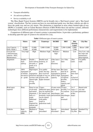 DEVELOPMENT OF SUSTAINABLE URBAN TRANSPORT STRATEGIES FOR SALEM CITY | PDF