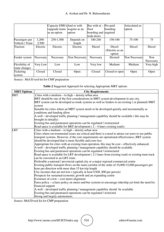 DEVELOPMENT OF SUSTAINABLE URBAN TRANSPORT STRATEGIES FOR SALEM CITY | PDF