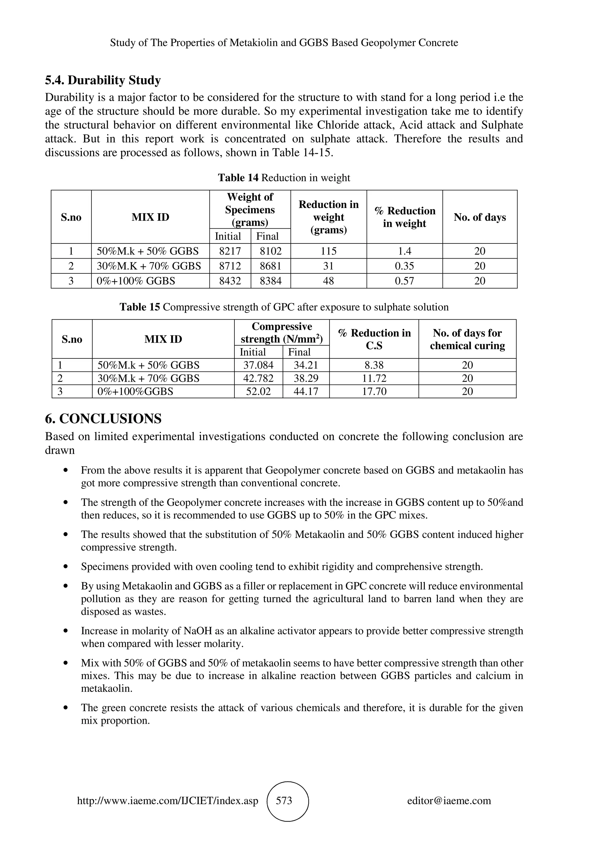 Study of The Properties of Metakiolin and GGBS Based Geopolymer Concrete
http://www.iaeme.com/IJCIET/index.asp 573 editor@iaeme.com
5.4. Durability Study
Durability is a major factor to be considered for the structure to with stand for a long period i.e the
age of the structure should be more durable. So my experimental investigation take me to identify
the structural behavior on different environmental like Chloride attack, Acid attack and Sulphate
attack. But in this report work is concentrated on sulphate attack. Therefore the results and
discussions are processed as follows, shown in Table 14-15.
Table 14 Reduction in weight
S.no MIX ID
Weight of
Specimens
(grams)
Reduction in
weight
(grams)
% Reduction
in weight
No. of days
Initial Final
1 50%M.k + 50% GGBS 8217 8102 115 1.4 20
2 30%M.K + 70% GGBS 8712 8681 31 0.35 20
3 0%+100% GGBS 8432 8384 48 0.57 20
Table 15 Compressive strength of GPC after exposure to sulphate solution
S.no MIX ID
Compressive
strength (N/mm2
)
% Reduction in
C.S
No. of days for
chemical curing
Initial Final
1 50%M.k + 50% GGBS 37.084 34.21 8.38 20
2 30%M.k + 70% GGBS 42.782 38.29 11.72 20
3 0%+100%GGBS 52.02 44.17 17.70 20
6. CONCLUSIONS
Based on limited experimental investigations conducted on concrete the following conclusion are
drawn
• From the above results it is apparent that Geopolymer concrete based on GGBS and metakaolin has
got more compressive strength than conventional concrete.
• The strength of the Geopolymer concrete increases with the increase in GGBS content up to 50%and
then reduces, so it is recommended to use GGBS up to 50% in the GPC mixes.
• The results showed that the substitution of 50% Metakaolin and 50% GGBS content induced higher
compressive strength.
• Specimens provided with oven cooling tend to exhibit rigidity and comprehensive strength.
• By using Metakaolin and GGBS as a filler or replacement in GPC concrete will reduce environmental
pollution as they are reason for getting turned the agricultural land to barren land when they are
disposed as wastes.
• Increase in molarity of NaOH as an alkaline activator appears to provide better compressive strength
when compared with lesser molarity.
• Mix with 50% of GGBS and 50% of metakaolin seems to have better compressive strength than other
mixes. This may be due to increase in alkaline reaction between GGBS particles and calcium in
metakaolin.
• The green concrete resists the attack of various chemicals and therefore, it is durable for the given
mix proportion.
 