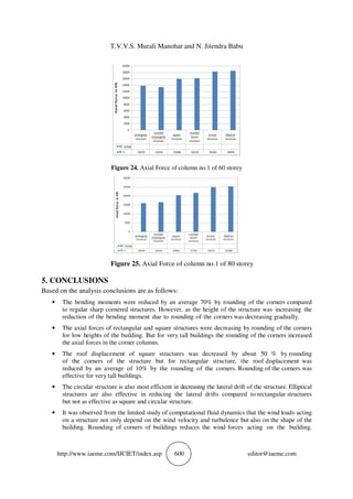 EFFECT OF SHAPE OF TALL BUILDINGS SUBJECTED TO WIND LOADING | PDF