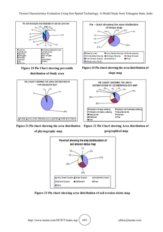 Terrain Characteristics Evaluation Using Geo Spatial Technology: A Model Study from Telangana State, India
http://www.iaeme.com/IJCIET/index.asp 693 editor@iaeme.com
 