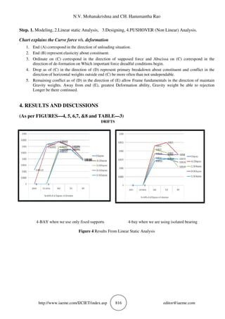 STATIC LINEAR AND NON LINEAR (PUSHOVER) ANALYSIS OF RC BUILDING ON ...