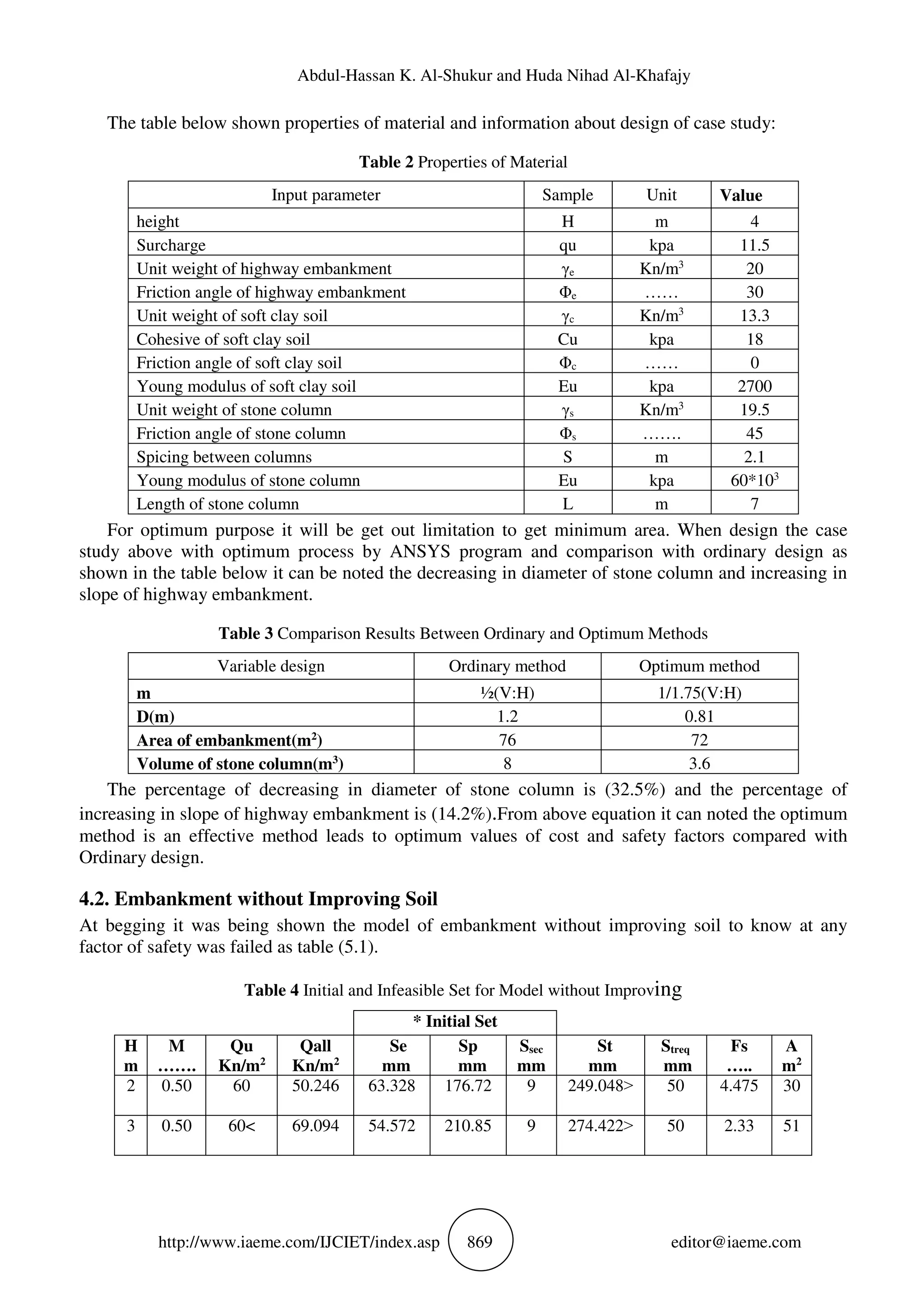 Abdul-Hassan K. Al-Shukur and Huda Nihad Al-Khafajy
http://www.iaeme.com/IJCIET/index.asp 869 editor@iaeme.com
The table below shown properties of material and information about design of case study:
Table 2 Properties of Material
Input parameter Sample Unit Value
height H m 4
Surcharge qu kpa 11.5
Unit weight of highway embankment γe Kn/m3
20
Friction angle of highway embankment Φe …… 30
Unit weight of soft clay soil γc Kn/m3
13.3
Cohesive of soft clay soil Cu kpa 18
Friction angle of soft clay soil Φc …… 0
Young modulus of soft clay soil Eu kpa 2700
Unit weight of stone column γs Kn/m3
19.5
Friction angle of stone column Φs ……. 45
Spicing between columns S m 2.1
Young modulus of stone column Eu kpa 60*103
Length of stone column L m 7
For optimum purpose it will be get out limitation to get minimum area. When design the case
study above with optimum process by ANSYS program and comparison with ordinary design as
shown in the table below it can be noted the decreasing in diameter of stone column and increasing in
slope of highway embankment.
Table 3 Comparison Results Between Ordinary and Optimum Methods
Variable design Ordinary method Optimum method
m ½(V:H) 1/1.75(V:H)
D(m) 1.2 0.81
Area of embankment(m2
) 76 72
Volume of stone column(m3
) 8 3.6
The percentage of decreasing in diameter of stone column is (32.5%) and the percentage of
increasing in slope of highway embankment is (14.2%).From above equation it can noted the optimum
method is an effective method leads to optimum values of cost and safety factors compared with
Ordinary design.
4.2. Embankment without Improving Soil
At begging it was being shown the model of embankment without improving soil to know at any
factor of safety was failed as table (5.1).
Table 4 Initial and Infeasible Set for Model without Improving
* Initial Set
H
m
M
…….
Qu
Kn/m2
Qall
Kn/m2
Se
mm
Sp
mm
Ssec
mm
St
mm
Streq
mm
Fs
…..
A
m2
2 0.50 60 50.246 63.328 176.72 9 249.048˃ 50 4.475 30
3 0.50 60< 69.094 54.572 210.85 9 274.422˃ 50 2.33 51
 